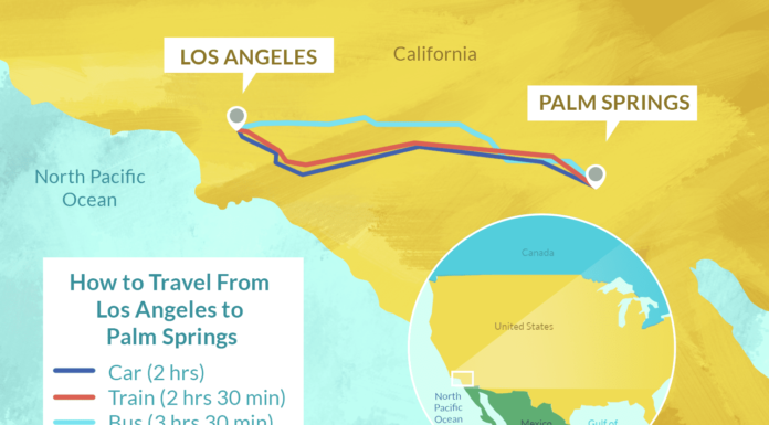 What is halfway between Palm Springs and Los Angeles? What is halfway between Palm Springs and Los Angeles?