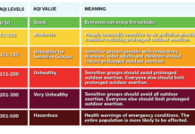 What is the air quality index of Rishikesh? What is the air quality index of Rishikesh?