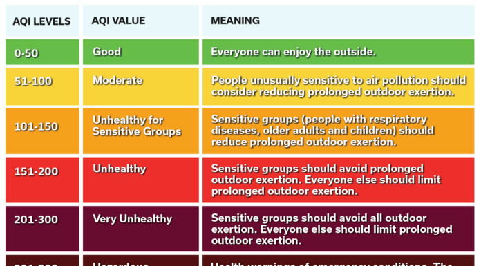 What is the air quality index of Rishikesh? What is the air quality index of Rishikesh?