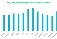 What is the cheapest month to fly to Rome? What is the cheapest month to fly to Rome?