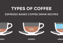 What is the difference between single shot and double shot espresso? What is the difference between single shot and double shot espresso?