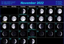 What is the full moon schedule for 2022? What is the full moon schedule for 2022?