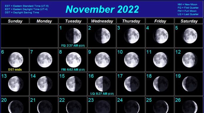 What is the full moon schedule for 2022? What is the full moon schedule for 2022?