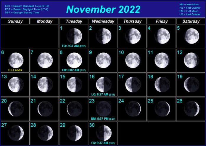 What is the full moon schedule for 2022?