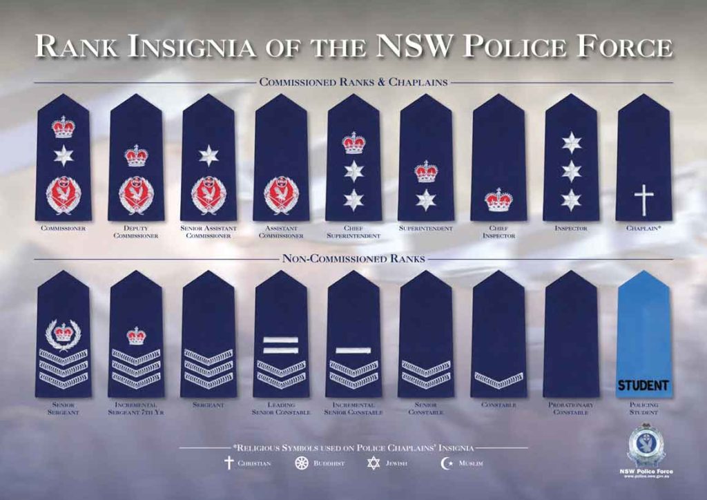 What is the highest rank of Chinese police? | Dhiefa.com | Portail des ...