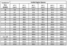 What is the largest RV allowed in Yosemite? What is the largest RV allowed in Yosemite?