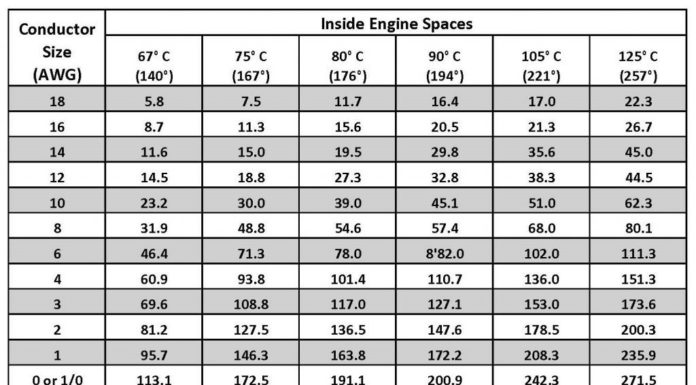 What is the largest RV allowed in Yosemite? What is the largest RV allowed in Yosemite?