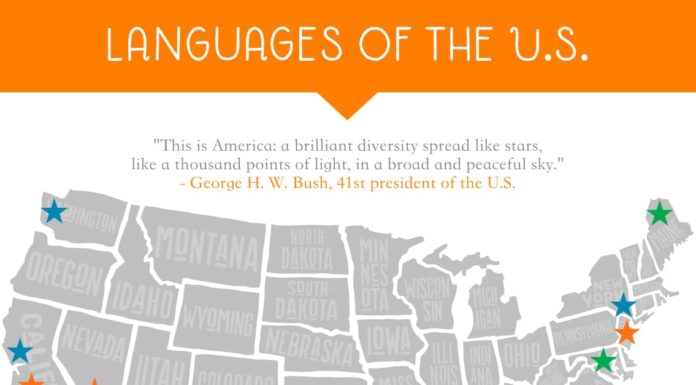 What language is spoken in Barbados? What language is spoken in Barbados?