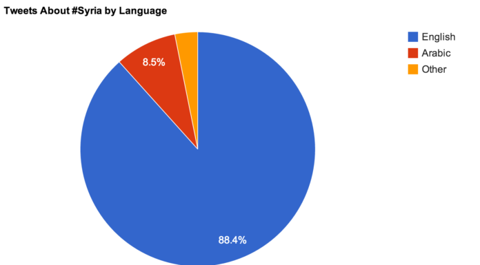 What language is spoken in Damascus Syria? What language is spoken in Damascus Syria?
