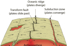 What plate boundary is Death Valley? What plate boundary is Death Valley?