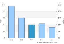 What’s the coldest month in Cape Town? What's the coldest month in Cape Town?