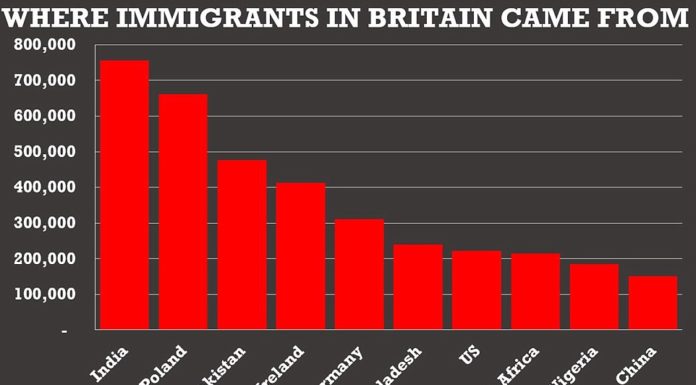 Where do most Brits live in Brittany? Where do most Brits live in Brittany?