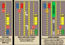 Where do you stop driving from Boston to Florida? Where do you stop driving from Boston to Florida?