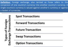 Where is the cheapest place to exchange foreign currency? Where is the cheapest place to exchange foreign currency?