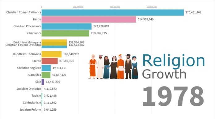 Which country has highest number of mosques? Which country has highest number of mosques?