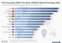 Which country has the highest number of Buddhist in the world? Which country has the highest number of Buddhist in the world?