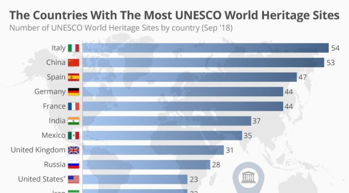 Which country has the highest number of Buddhist in the world? Which country has the highest number of Buddhist in the world?