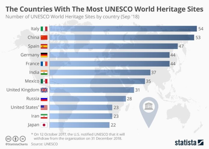 Which country has the highest number of Buddhist in the world?