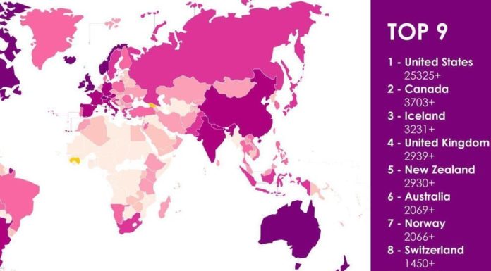 Which country uses bicycles the most? Which country uses bicycles the most?
