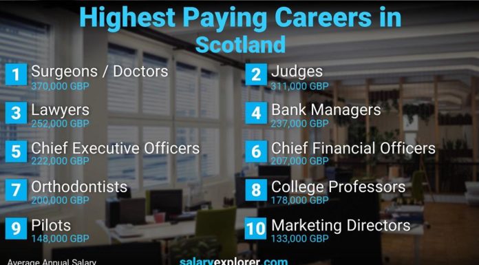 Which is the highest paying job in Kenya? Which is the highest paying job in Kenya?