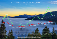Who owns property in Lake Tahoe? Who owns property in Lake Tahoe?