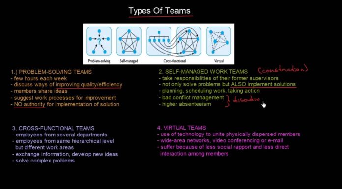 Why do organizations build teams? Why do organizations build teams?