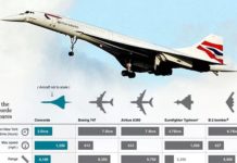 Why flight tickets are so expensive? Why flight tickets are so expensive?