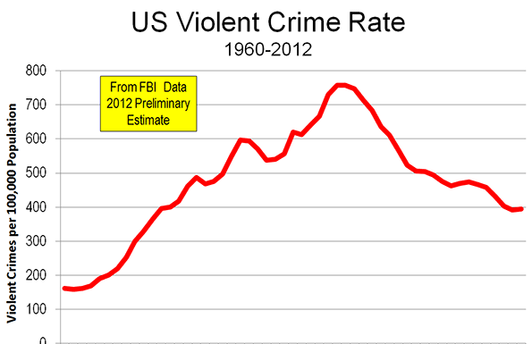 Why is crime so low in Portugal? Why is crime so low in Portugal?