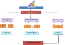 ¿Cómo hago para llegar a Minca? ¿Cómo hago para llegar a Minca?