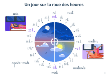 Quelle Heure A Rio Bresil?