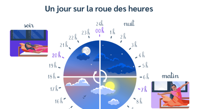 Quelle Heure Est Il En Crète?