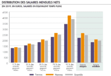 Quelle Est La Moyenne?
