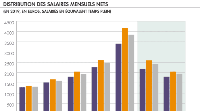 Quelle Est La Moyenne?