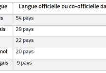 Quelle Langue Parle T On En Hollande?